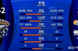 人前途未卜，恩比德屠城砍分再度豪取胜利